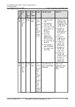 Preview for 188 page of Huawei NetCol5000-A-035 User Manual