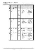 Preview for 189 page of Huawei NetCol5000-A-035 User Manual