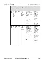 Preview for 190 page of Huawei NetCol5000-A-035 User Manual