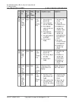 Preview for 191 page of Huawei NetCol5000-A-035 User Manual