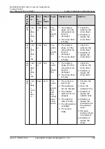 Preview for 192 page of Huawei NetCol5000-A-035 User Manual