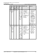 Preview for 193 page of Huawei NetCol5000-A-035 User Manual