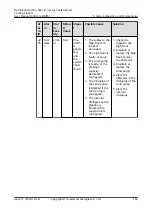 Preview for 194 page of Huawei NetCol5000-A-035 User Manual