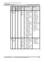 Preview for 195 page of Huawei NetCol5000-A-035 User Manual