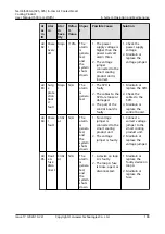 Preview for 196 page of Huawei NetCol5000-A-035 User Manual