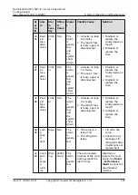 Preview for 197 page of Huawei NetCol5000-A-035 User Manual