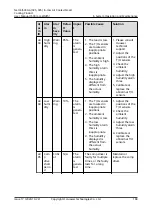 Preview for 198 page of Huawei NetCol5000-A-035 User Manual