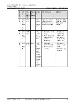 Preview for 199 page of Huawei NetCol5000-A-035 User Manual