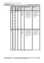 Preview for 200 page of Huawei NetCol5000-A-035 User Manual