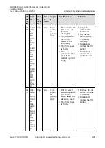 Preview for 201 page of Huawei NetCol5000-A-035 User Manual