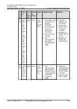 Preview for 203 page of Huawei NetCol5000-A-035 User Manual