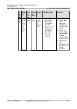 Preview for 204 page of Huawei NetCol5000-A-035 User Manual