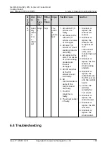 Preview for 208 page of Huawei NetCol5000-A-035 User Manual