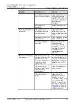 Preview for 211 page of Huawei NetCol5000-A-035 User Manual