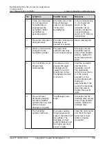 Preview for 213 page of Huawei NetCol5000-A-035 User Manual