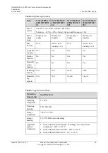 Preview for 26 page of Huawei NetCol5000-A User Manual