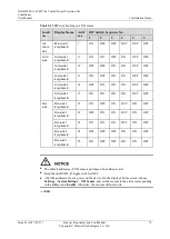 Preview for 87 page of Huawei NetCol5000-A User Manual