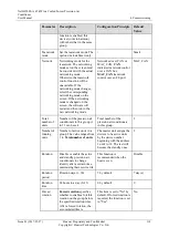 Preview for 118 page of Huawei NetCol5000-A User Manual