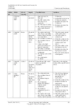 Preview for 142 page of Huawei NetCol5000-A User Manual