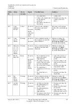 Preview for 143 page of Huawei NetCol5000-A User Manual