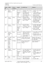 Preview for 145 page of Huawei NetCol5000-A User Manual