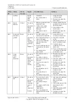 Preview for 146 page of Huawei NetCol5000-A User Manual