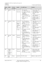 Preview for 147 page of Huawei NetCol5000-A User Manual