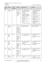 Preview for 149 page of Huawei NetCol5000-A User Manual