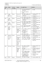 Preview for 151 page of Huawei NetCol5000-A User Manual