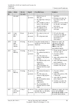 Preview for 152 page of Huawei NetCol5000-A User Manual