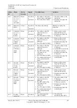 Preview for 153 page of Huawei NetCol5000-A User Manual