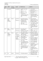 Preview for 154 page of Huawei NetCol5000-A User Manual