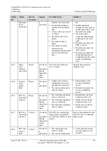 Preview for 155 page of Huawei NetCol5000-A User Manual