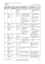 Preview for 156 page of Huawei NetCol5000-A User Manual