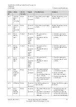 Preview for 159 page of Huawei NetCol5000-A User Manual