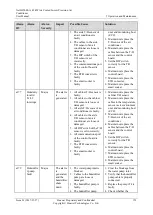 Preview for 160 page of Huawei NetCol5000-A User Manual