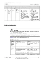 Preview for 162 page of Huawei NetCol5000-A User Manual