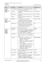 Preview for 257 page of Huawei NetCol5000-A User Manual