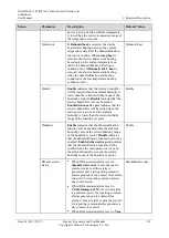 Preview for 259 page of Huawei NetCol5000-A User Manual