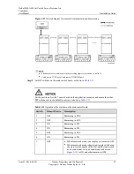 Preview for 61 page of Huawei NetCol5000-A020 User Manual