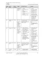 Preview for 87 page of Huawei NetCol5000-A020 User Manual