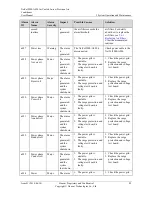 Preview for 89 page of Huawei NetCol5000-A020 User Manual