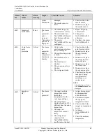 Preview for 91 page of Huawei NetCol5000-A020 User Manual