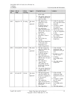 Preview for 92 page of Huawei NetCol5000-A020 User Manual