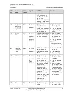 Preview for 93 page of Huawei NetCol5000-A020 User Manual