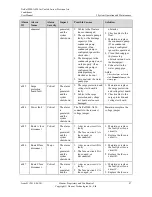 Preview for 94 page of Huawei NetCol5000-A020 User Manual