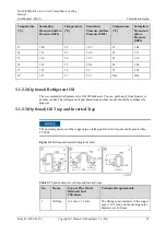 Preview for 36 page of Huawei NetCol5000-A021 User Manual