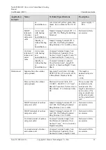 Preview for 40 page of Huawei NetCol5000-A021 User Manual