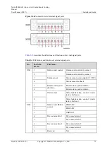 Preview for 83 page of Huawei NetCol5000-A021 User Manual