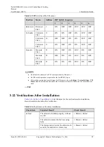 Preview for 93 page of Huawei NetCol5000-A021 User Manual